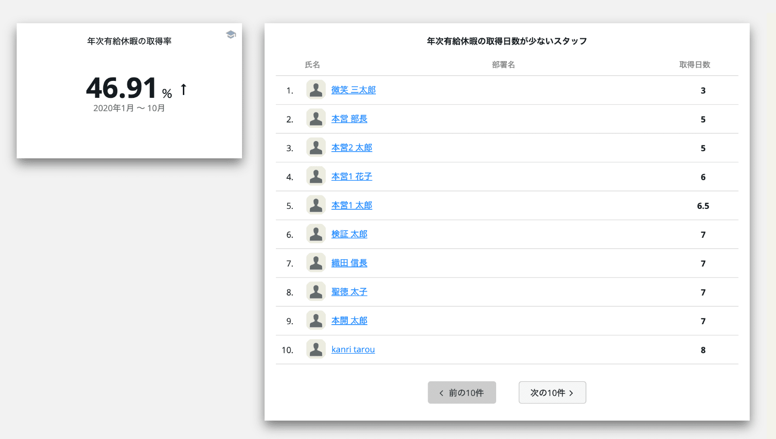 5. 年次有給休暇
