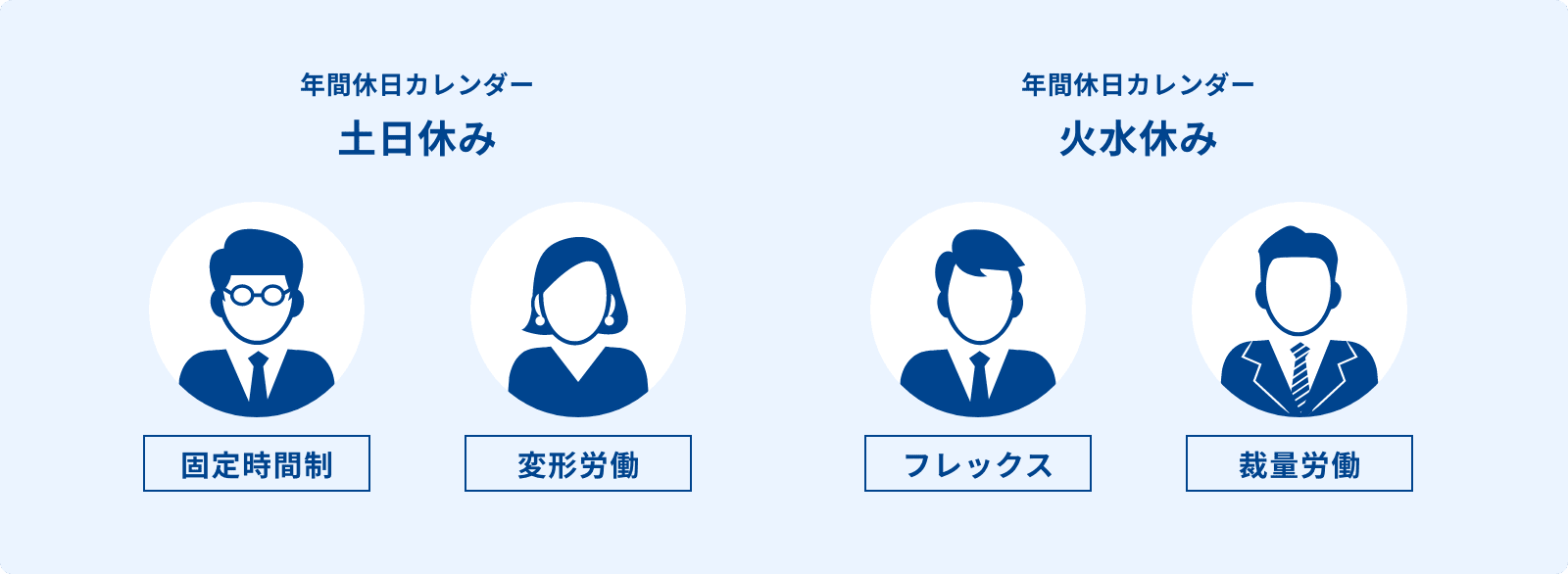 rakumo キンタイ 勤務体系に合わせて柔軟な設定が可能